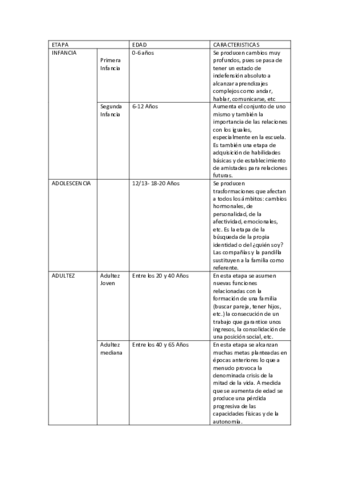 cuadro-ciclo-vital.pdf