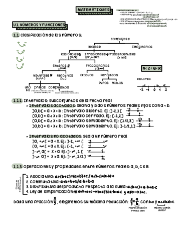 Resum Matemàtiques I.pdf