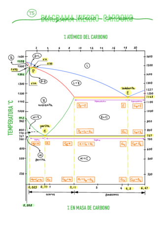 tema-5-diagrama-Fe-C.pdf