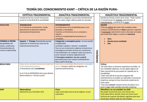 resumen-conocimiento-Kant.jpg