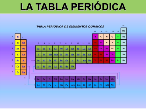 POWER-POINT-QUIMICA-TABLA-PERIODICA.pdf