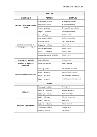 Perifrasis-verbales.pdf