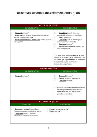 Apuntes-CUM-y-UT-.pdf
