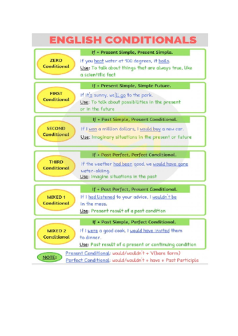 Conditional-sentences-and-expressing-wishes.pdf