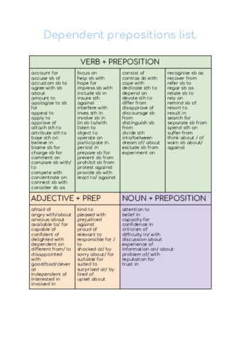 Dependent-prepositions-list.pdf