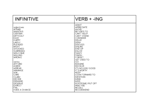 verb-inf-verb-ing.pdf