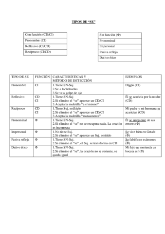 Tipos-de-se.pdf