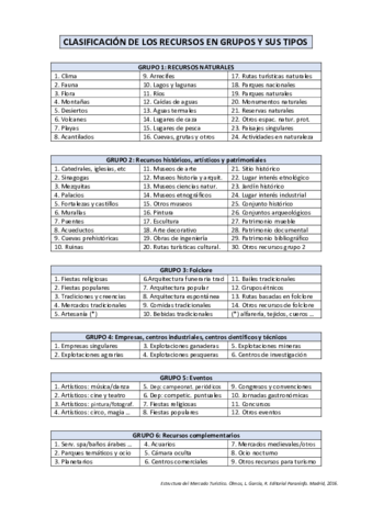 CLASIFICACION-RECURSOS-GRUPOS-TIPOS-OLMOS-CEBRIAN.pdf
