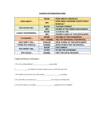 MAKING-RECOMMENDATIONS.pdf