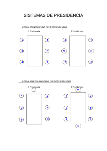 SISTEMAS-DE-PRESIDENCIA-PARA-PRACTICAR.pdf