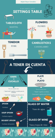 Setting-the-table-Rafa-Reyes-1.pdf