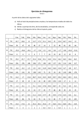 Climogramas-ejercicios.pdf