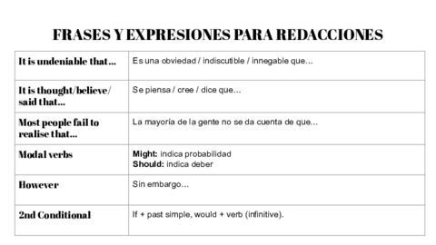 REDACCIONES-INGLES.pdf