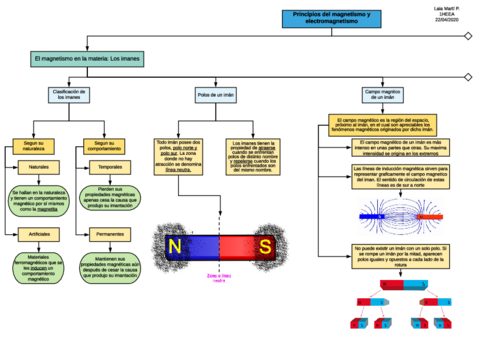 Principios-del-magnetismo.pdf