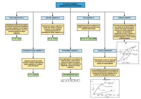 Magnitudes-del-campo-magnetico.pdf