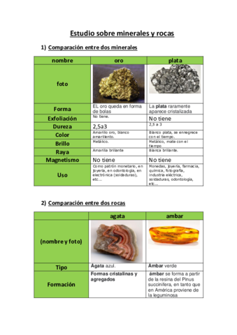 Estudio-sobre-minerales-y-rocas-1.pdf