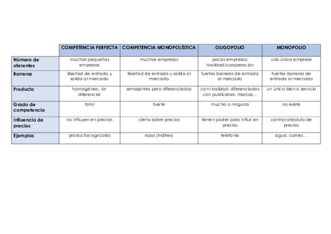Tipos-de-mercado.pdf