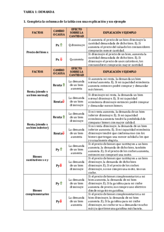 Tarea-DEMANDA-.pdf