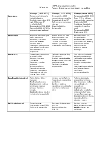 Etapas-revolucion-industrial.pdf