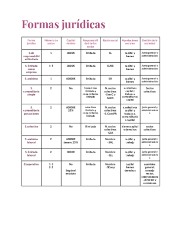 Tabla-formas-juridicas.pdf