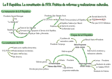 Esquemas-Siglo-XX.pdf