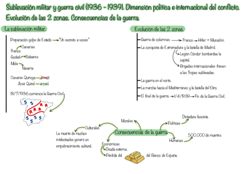 Esquemas-Siglo-XX-2.pdf