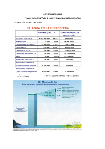 RECURSOS-HIDRICOS-TEORIA.pdf