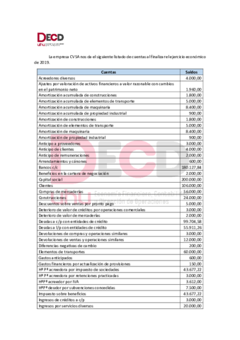 1a-EVALUACION-CONTINUA-balance-y-perdidas-y-ganancias.pdf