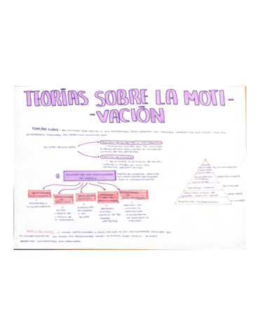 Esquema-de-teorias-sobre-la-motivacion.pdf