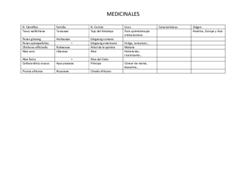 listado-medicinales.pdf