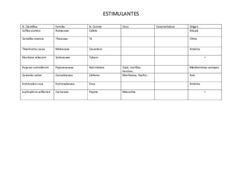 listado-estimulantes.pdf