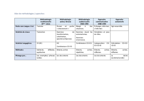 Bilan-de-methodologies.pdf