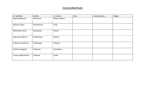 listado-oleaginosas.pdf