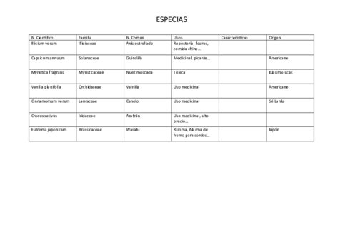 listado-especias.pdf