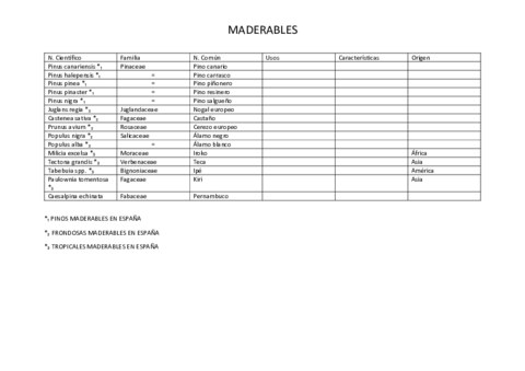 listado-maderables.pdf