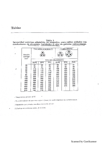 Tablas necesarias.pdf