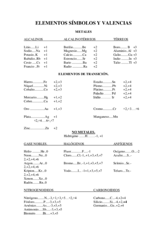 TABLA-DE-VALENCIAS.pdf