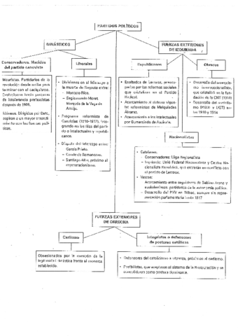 Partidos-politicos-Restauracion.pdf