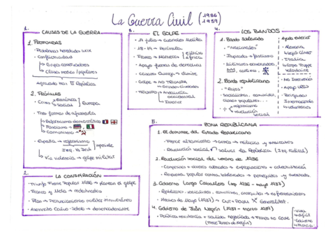 Guerra-Civil-esquema-rotado.pdf