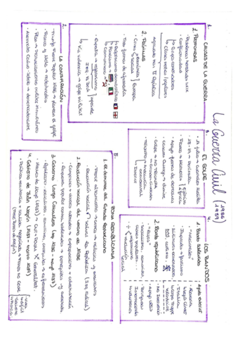Guerra-Civil-esquema.pdf