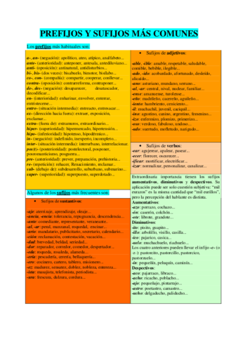 prefijos-y-sufijos-comunes1.pdf