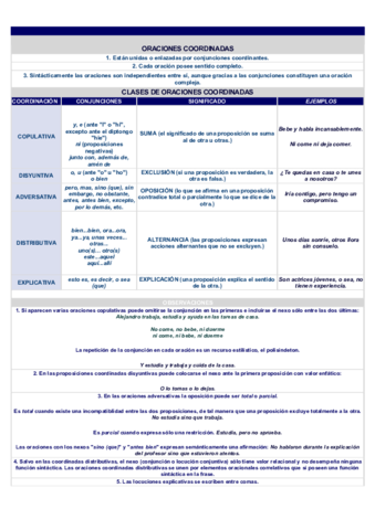 Oraciones-coordinadas.pdf