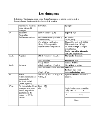 Los-sintagmas.pdf