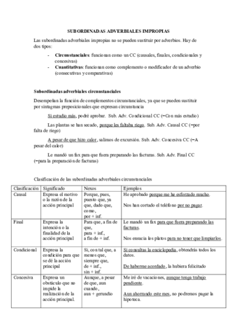 ORACION-COMPUESTA-SUBORDINADA-ADVERBIAL-IMPROPIA.pdf