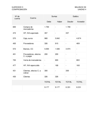 BALANCE-DE-COMPROBACION-EJER-3.pdf