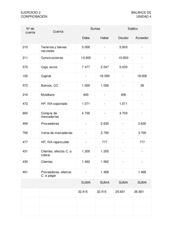 BALANCE-DE-COMPROBACION-EJER-2.pdf