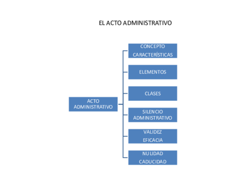 Esquema-Acto-Administrativo.pdf