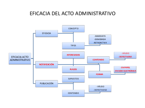 ESQUEMA-EFICACIA-DEL-ACTO-ADMINISTRATIVO.pdf