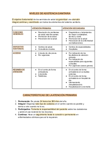 Niveles-de-asistencia-sanitaria.pdf