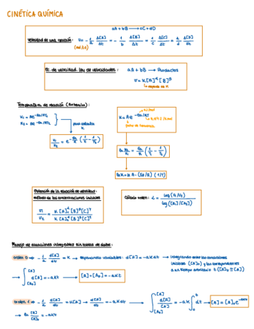 Resumen-Cinetica.pdf